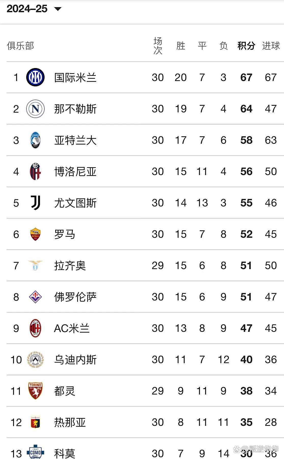 那不勒斯客场战平，保持积分榜稳定的简单介绍