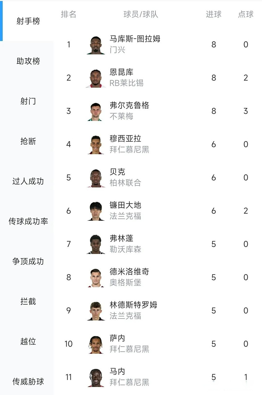 RB莱比锡取得胜利，巩固积分榜前列位置的简单介绍